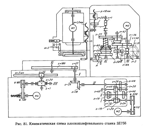 Схема кінематична плоскошліфувального верстата 3Е756